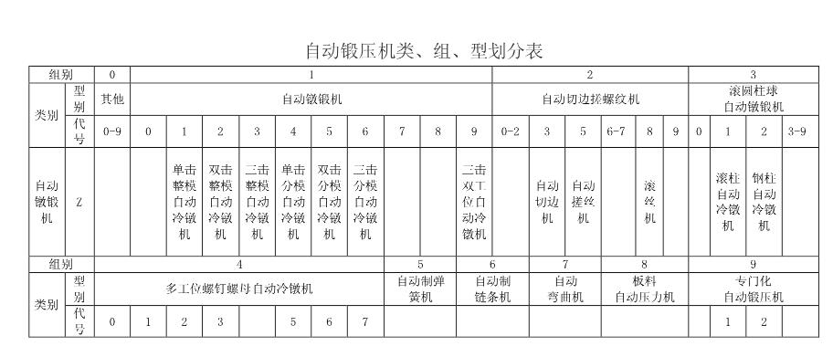 冷镦机型号表