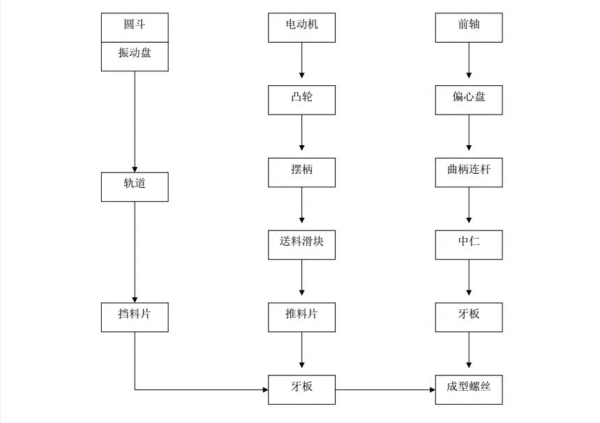 搓牙机工作原理图解